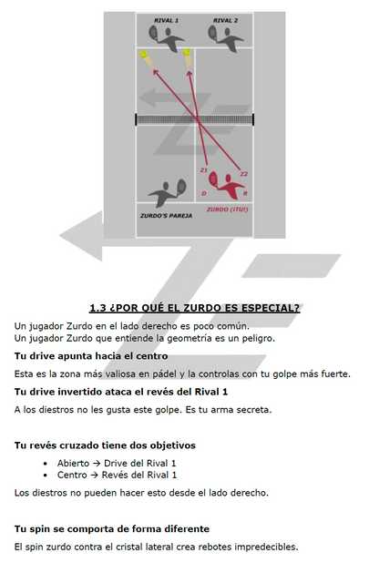 Ventaja Zurdo - español